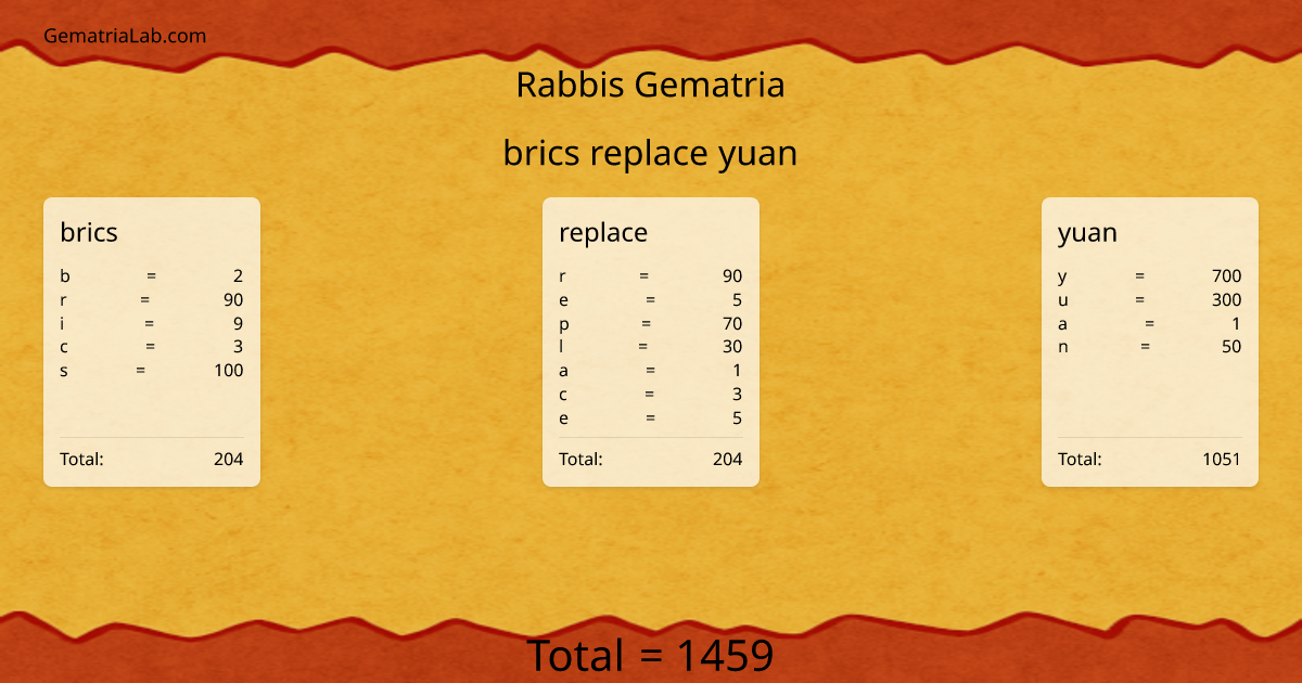 brics replace yuan in rabbis Gematria